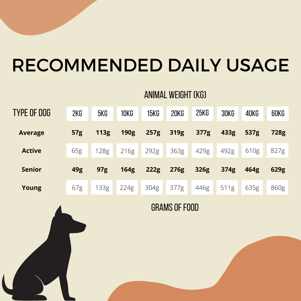 Belgian malinois food deals guide